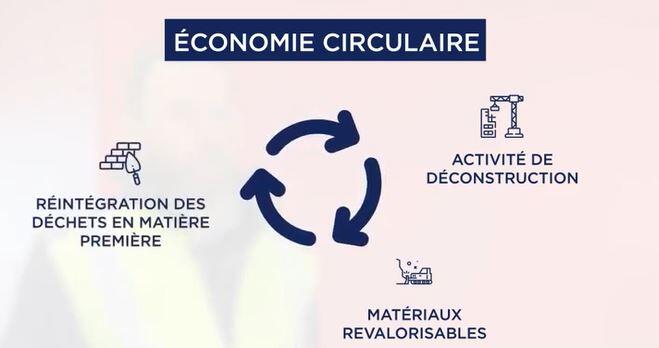 Economie circulaire