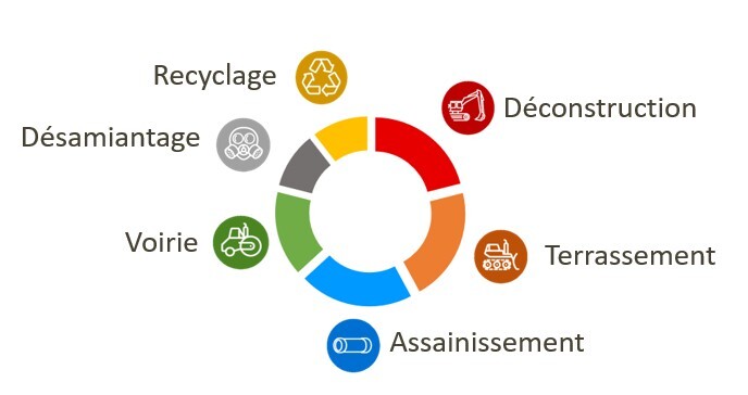 Répartition métiers
