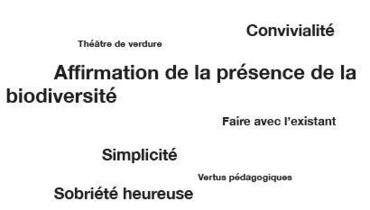 Projet